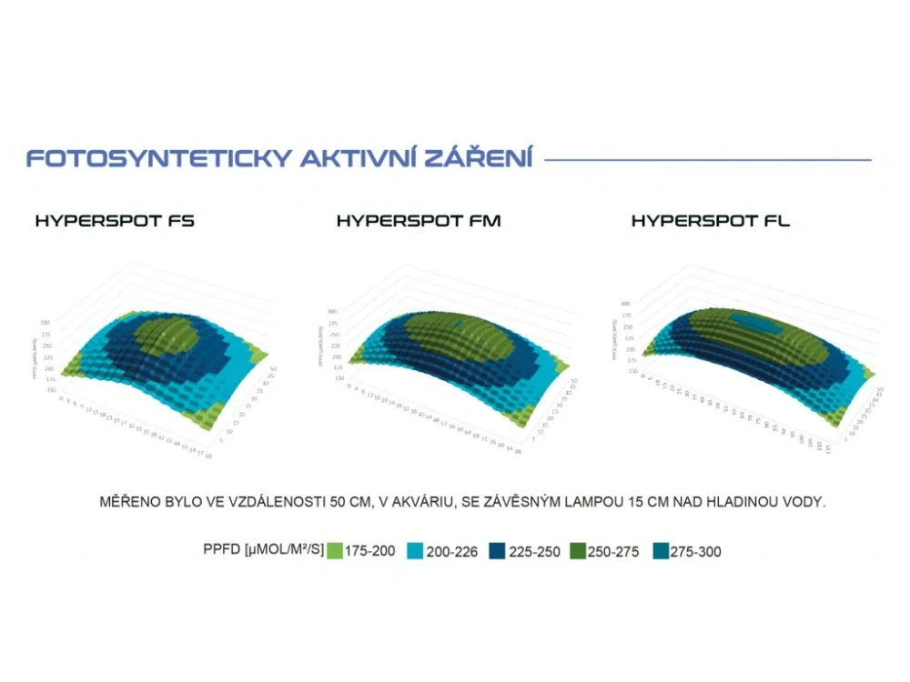 Světlo pro sladkovodní akvárium Skylight Hyperspot S